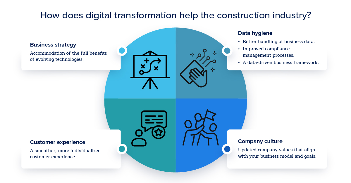 digital transformation infographic2