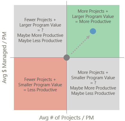 Productivity Matrix